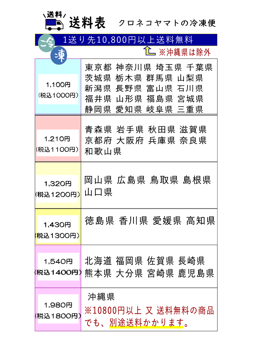 送料表
