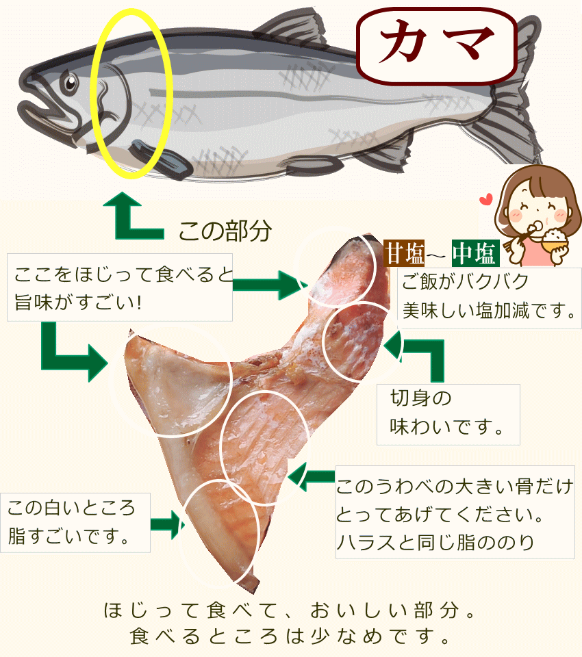 佐渡産銀鮭カマ