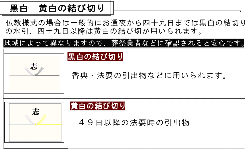 黒白の結び切り