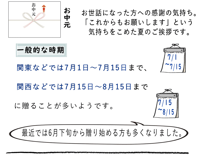 お中元