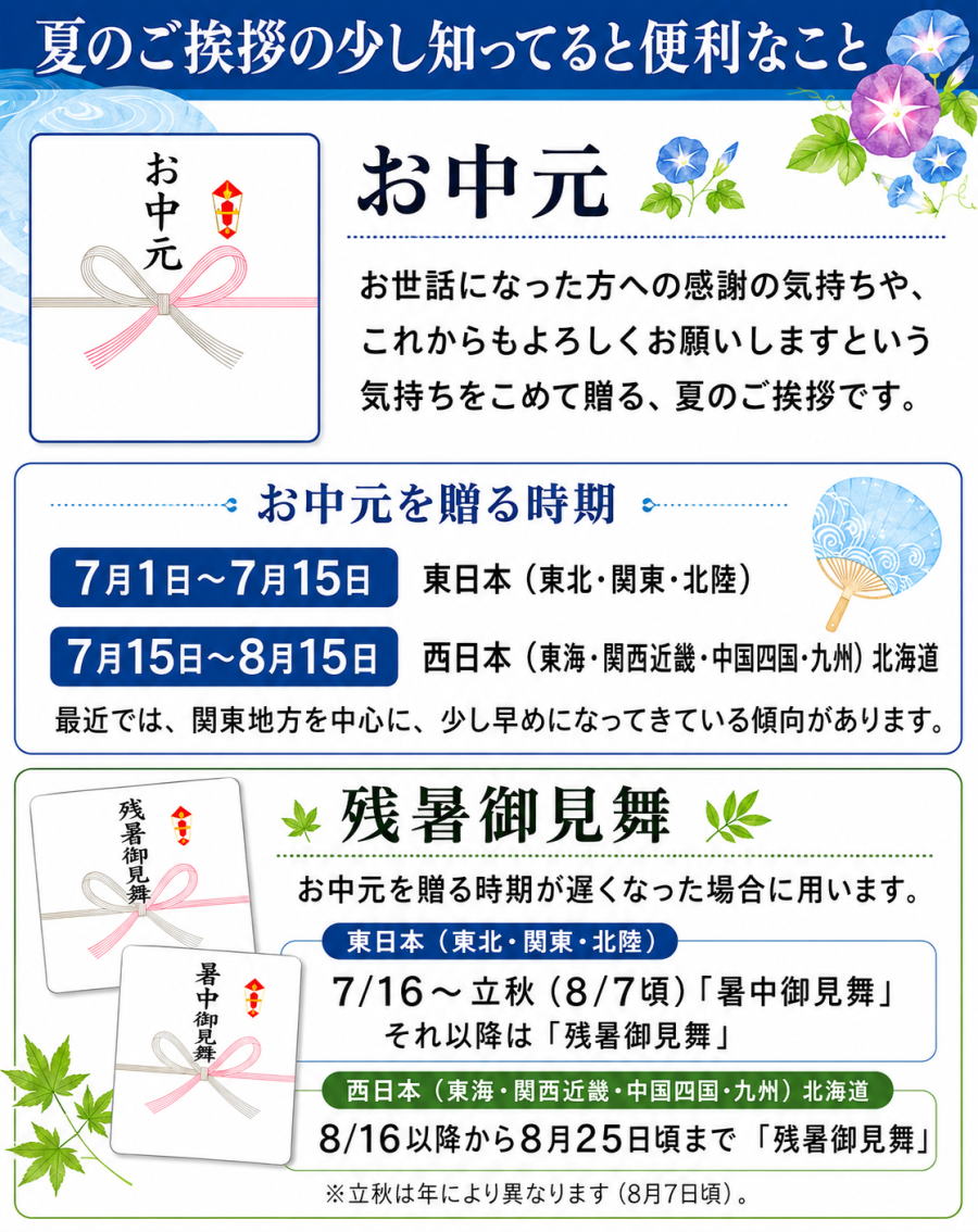 お中元のし紙